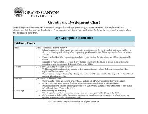 Image result for Growth and Development Chart