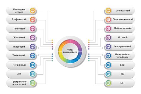 Afbeeldingsresultaten voor Interface Types Java