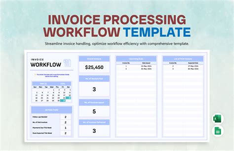 Image result for Invoice Process Flowchart Template
