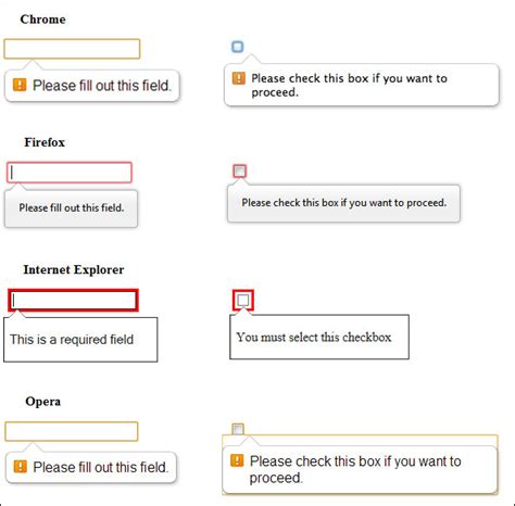 Image result for HTML Error Message Display