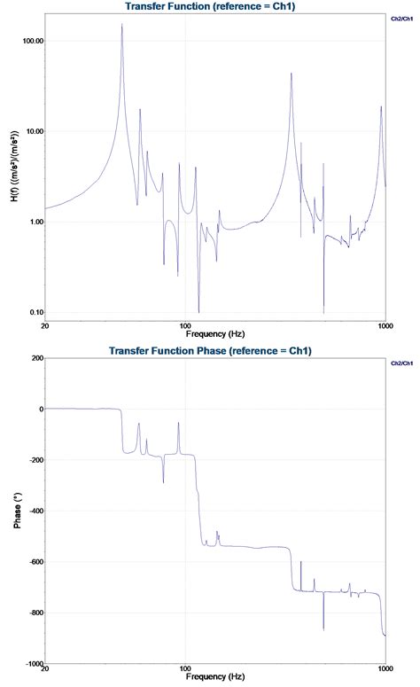 Toradh íomhá ar Sample Picture for Modular Transfer Function