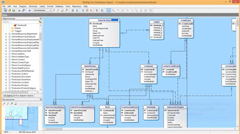 Image result for Database Modeling