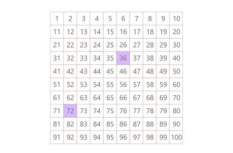 Multiples of 36 に対する画像結果