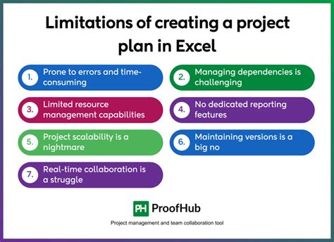 Image result for Creating Project Plan in Excel