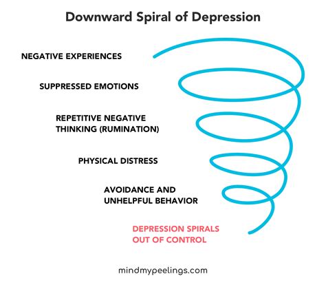 8 Ways to Break a Downward Spiral — Mind My Peelings