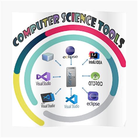 Image result for Computer Related Poster