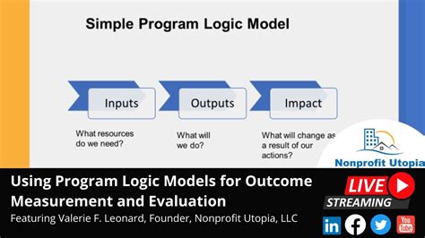 Toradh íomhá ar Program Logic Model Purpose