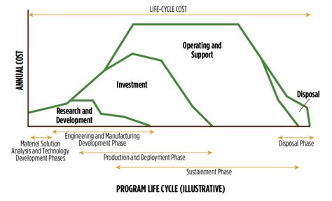 Computerized System Life Cycle に対する画像結果