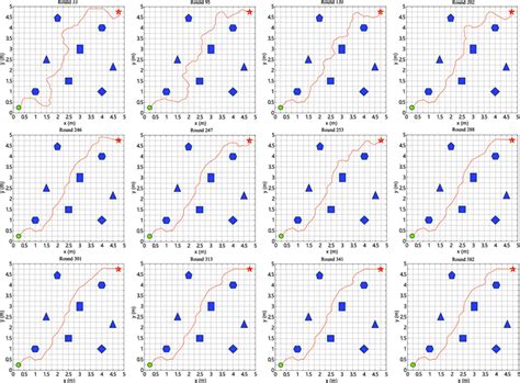Image result for Path Optimization Formula
