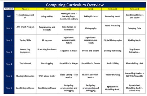 Computing GCSE Curriculum に対する画像結果