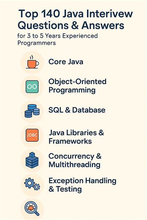Image result for Udemy Java Certification