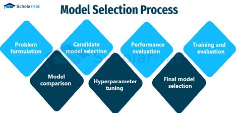 Image result for SelectAll Modal