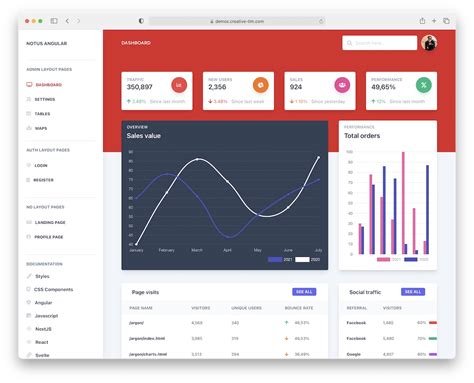 Image result for Angular User Dashboard UI