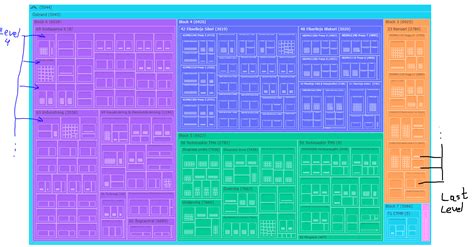 Green Tree Python Range Map ಗಾಗಿ ಇಮೇಜ್ ಫಲಿತಾಂಶ