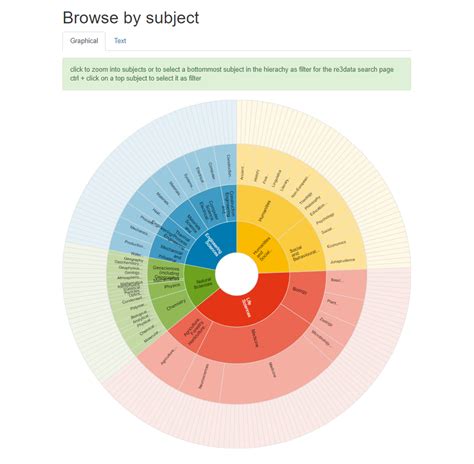 Image result for Database Labeled