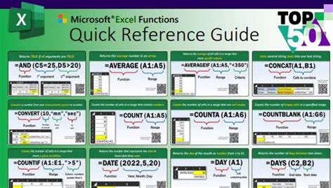 Image result for Quick Functions for Excel
