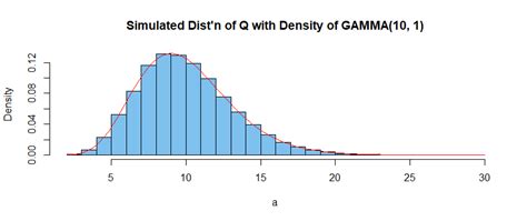 Exponential Distribution Confidence Interval に対する画像結果