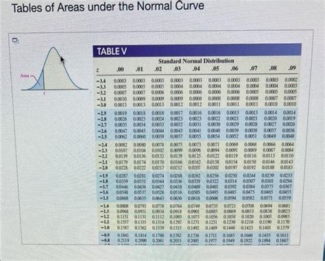 Image result for Math Is Fun Statistics Areaw Normal Curve Table Printable