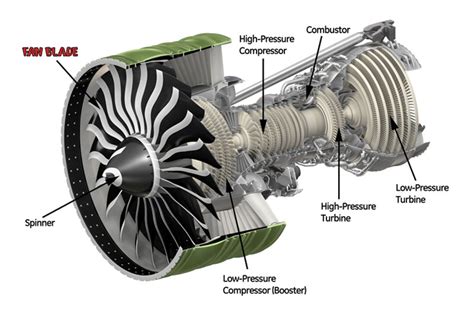 Afbeeldingsresultaten voor GE9X See through Diagram