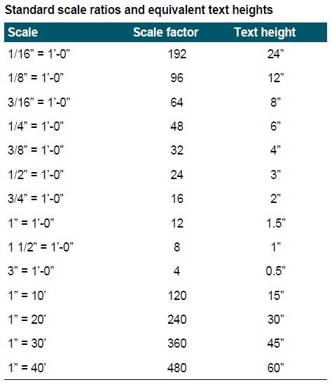 Text Size Scale AutoCAD に対する画像結果