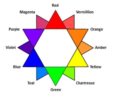 Image result for Color Wheel 12 Colors