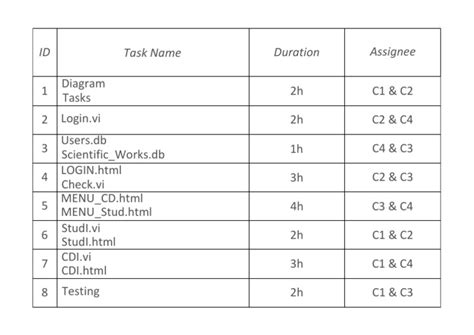 Image result for Task Identity Animation