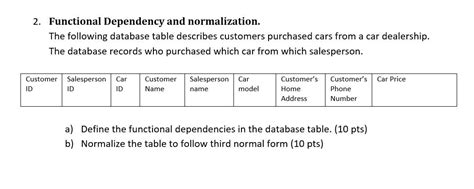 Image result for General Table Normalization Functional Dependency Diagram