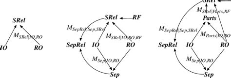 Image result for Bayesian Spatial Models