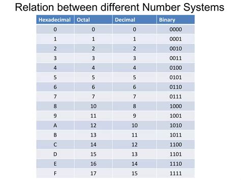 Image result for Data Representation in Computer Notes