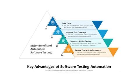 Image result for Automated Software Testing PPT