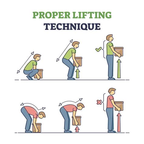 Image result for How to Lift Heavy Objects