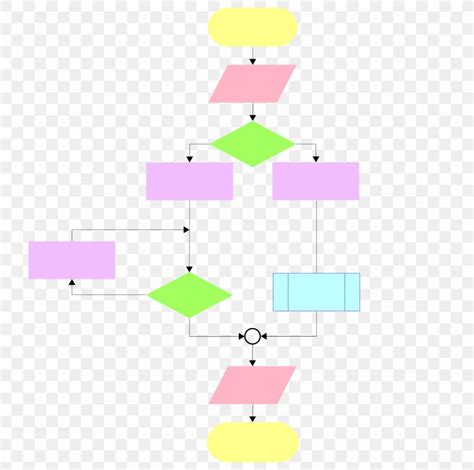 Image result for Procedural Programming Flow Chart