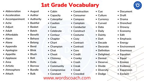 Image result for Learning English Vocabulary