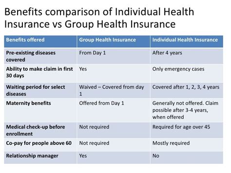 Image result for Personal Health Insurance Plan