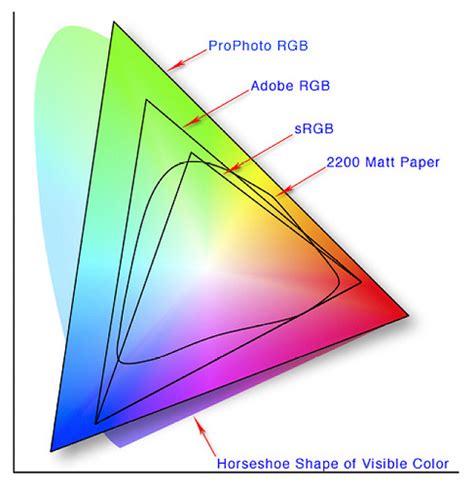 Image result for Color Space Conversion