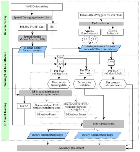 Model Training Workflow に対する画像結果