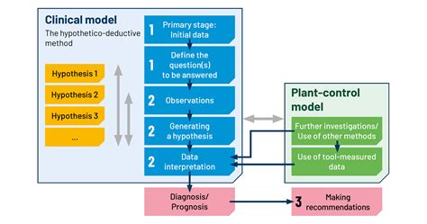 Résultat d’images pour Clinical Trial Model