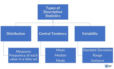 Toradh íomhá ar Statistics Definition Clssifications of Statistics