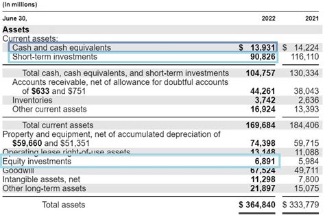 Image result for How Do You Find the Capital in a Balance Sheet
