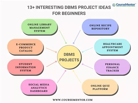 Toradh íomhá ar DBMS for Beginners