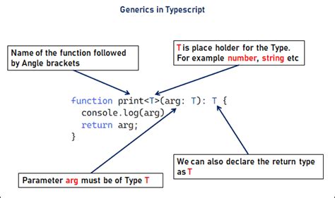 Toradh íomhá ar Generics C++ vs Java