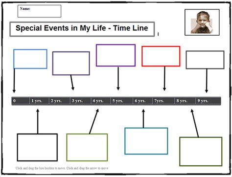 Afbeeldingsresultaten voor Child Timeline Example