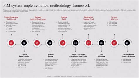 Implementation Methodology Framework に対する画像結果