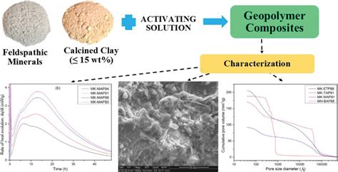 Image result for Cache Valley Polygomist Compound