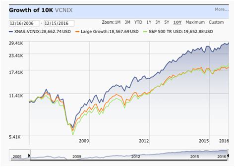 Image result for Large Cap Stock Index Fund