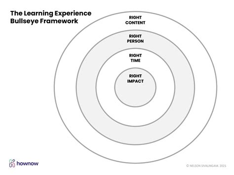 Image result for Learning Experience Framework