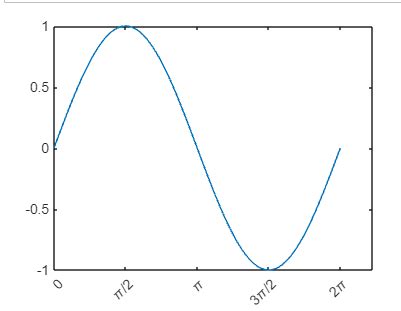 XTickLabels MATLAB に対する画像結果