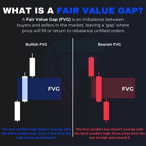 Image result for Borders in HTML