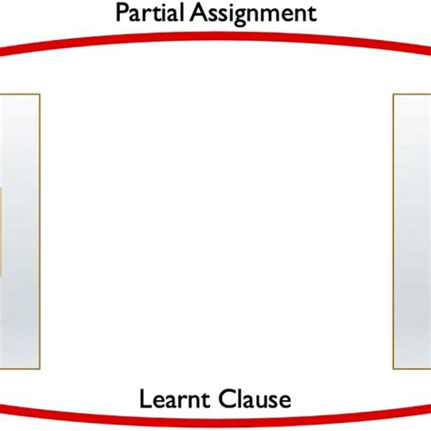 Image result for CDCl Algorithm at Work Example