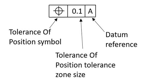 Image result for Positional Tolerance Conversion Chart
